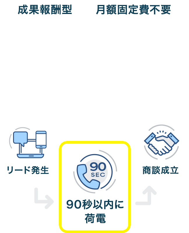 90sコールとは？